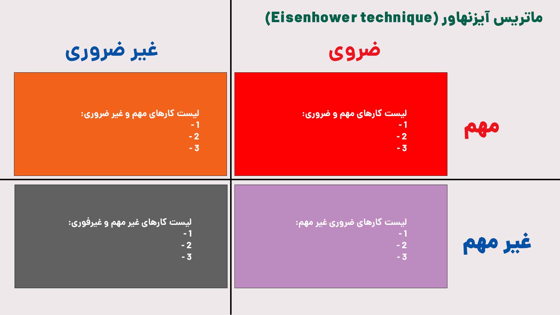 استفاده از ماتریس آیزنهاور (Eisenhower technique) در مدیریت زمان