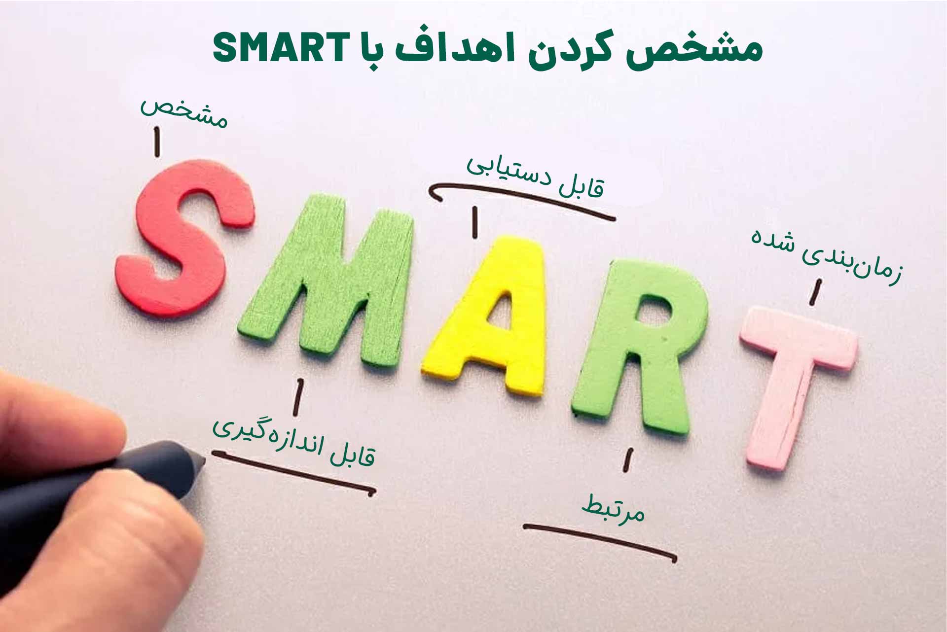 مشخص کردن اهداف با SMART برای مدیریت زمان